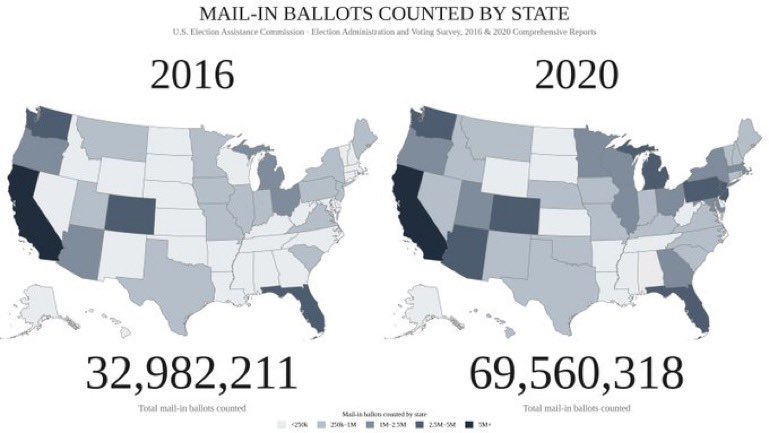 Failure to pass the SAVE America Act amounts to a reckless disregard of known threats to election integrity