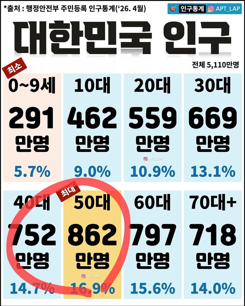 자유의 파수꾼 🇰🇷 🇺🇸 tweet media