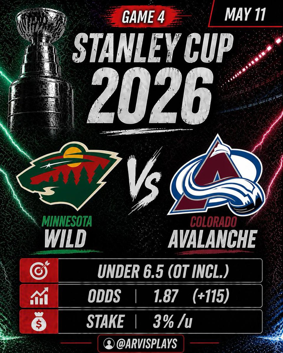 arvisplays's tweet photo. 🏒 NHL

Minnesota Wild - Colorado Avalanche
Pick - Under 6.5 (OT incl.)
Odds - 1.87 (-115)
Stake - 3% /u

Game 4, Avs lead the series 2-1. This is a huge game for Minnesota because a loss here could basically end the series with the next matchup going back to Denver. All games so far have had at least six goals, but I think both goalies are capable of playing much better than they have. With the pressure rising, I expect a more careful and tighter game. Good value on the under here.

LET'S GO! ⚔️🗝📉