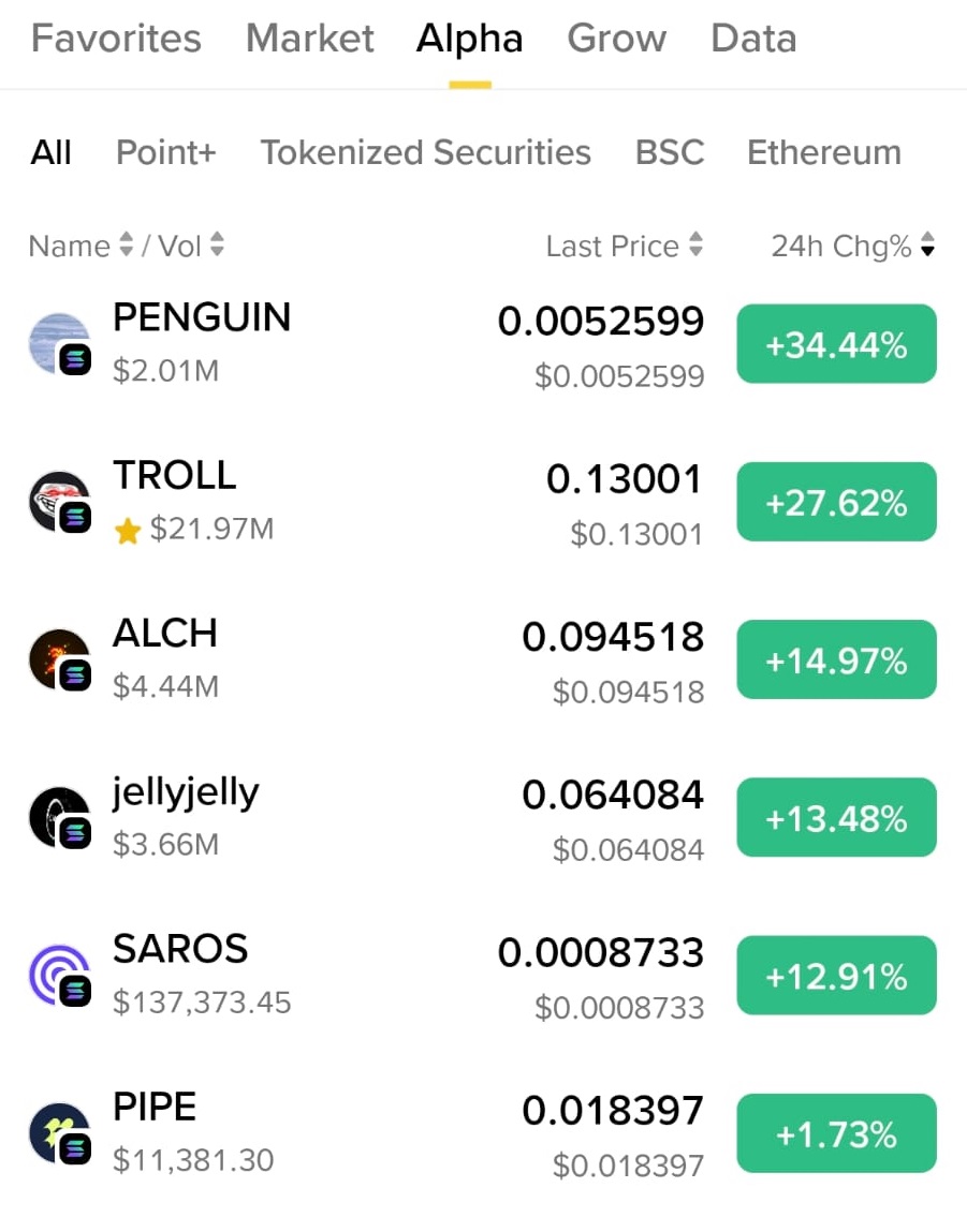 crypt1211's tweet photo. PENGUIN TOP ON BINANCE ALPHA TAKEN OVER TROLL

$PENGUIN ((Nietzschean Penguin) 35% UP

5.23M MC / 0.54M LIQUIDITY

**** THIS IS ONLY GOING UP UP UP ****

$TROLL
130M MC / 5.19M LIQUIDITY https://t.co/gT2ZvyBV5t