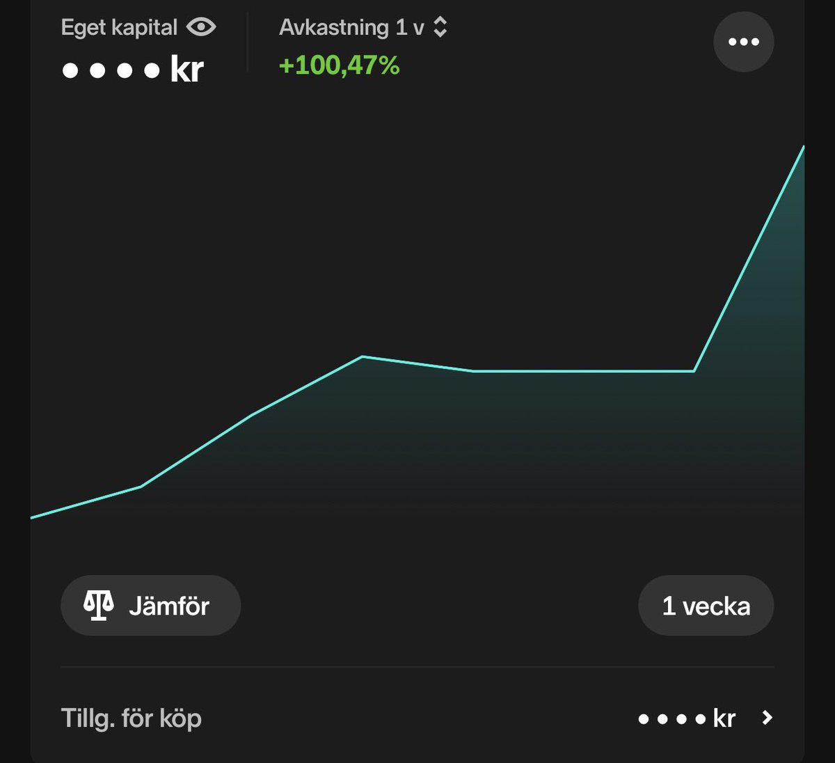 Unreal week w 100% up on the trading portfolio - a lot thanks to mainly $silex, $smol and $rklb. Hoped to go in more heavy on Silex but run up to quickly to size in more comfortably. 

This week should be fun w earnings on $hims $abcl $msgm $bgde $bof - all should have violent