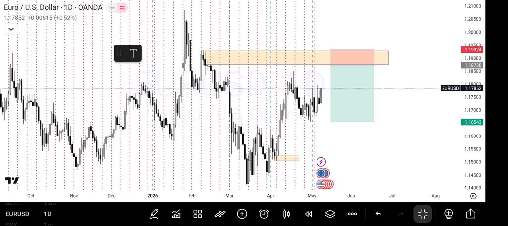 Marvstar3's tweet photo. Oh, I have this marked up during the weekend. 

My analysis on EU.

#HORC https://t.co/yXKVt8qJSG