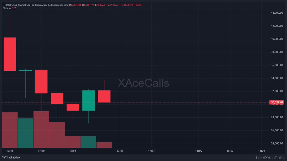 ChainPeak tweet media