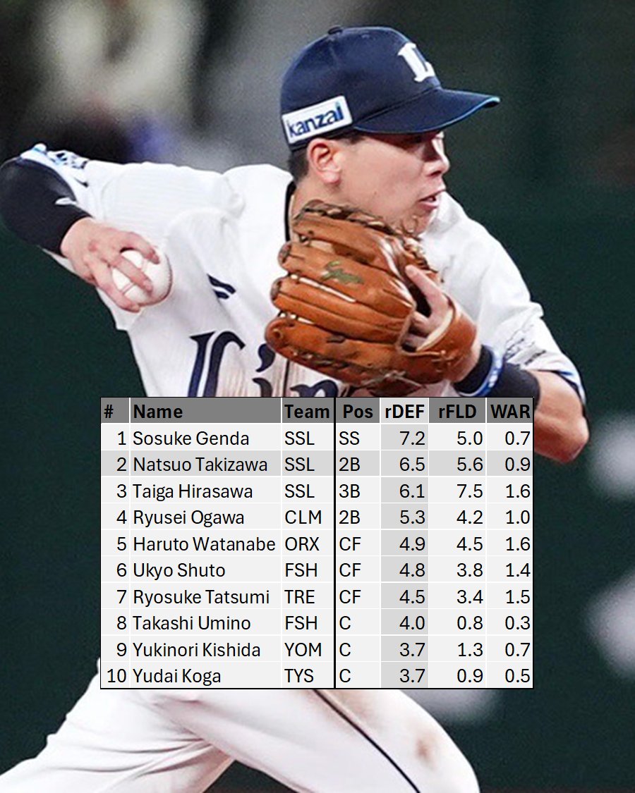 Gaijin Baseball/外国人野球 tweet media
