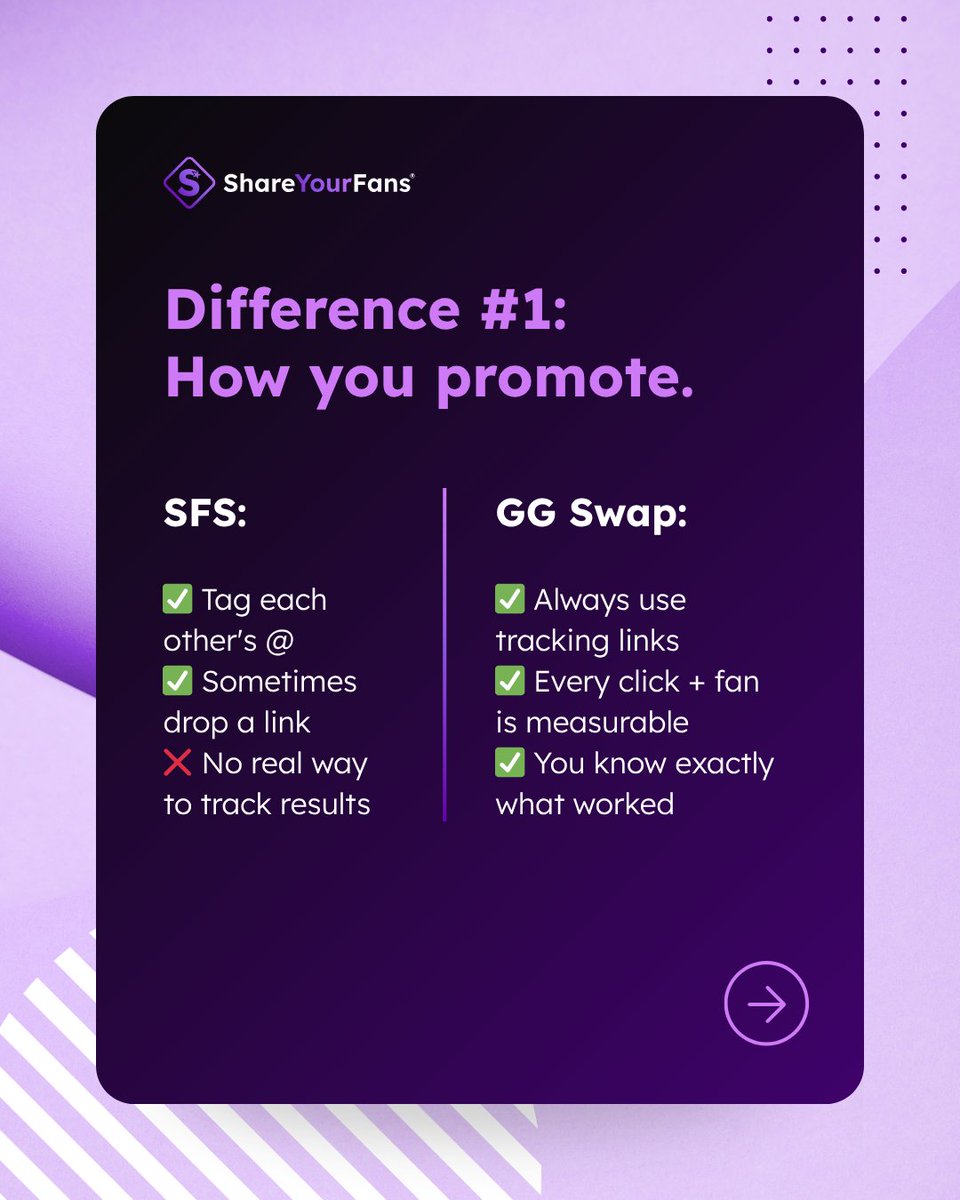 ShareYourFans's tweet photo. SFS vs GG Swap — 4 actual differences (not just marketing fluff). 📊 https://t.co/6XDL1v6abq