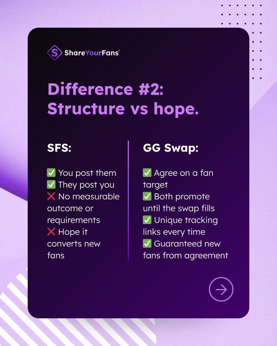 ShareYourFans's tweet photo. SFS vs GG Swap — 4 actual differences (not just marketing fluff). 📊 https://t.co/6XDL1v6abq