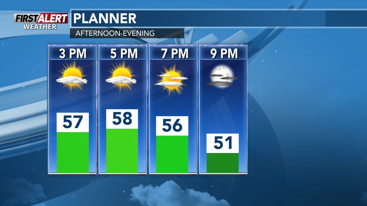 WSAW_Weather tweet media