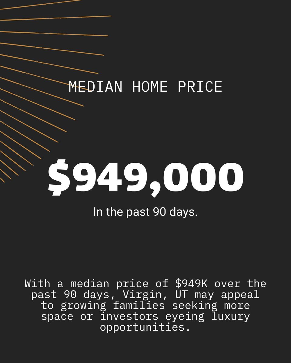 RitzmanTeam's tweet photo. Exploring Virgin, UT? 9 homes are active (avg $949K) at $385/sq. ft. With 16.2% seeing price drops, there’s room to negotiate! DM me to get started. #VirginUT #RealEstate #InvestmentOpportunity https://t.co/gahk5pAzBe