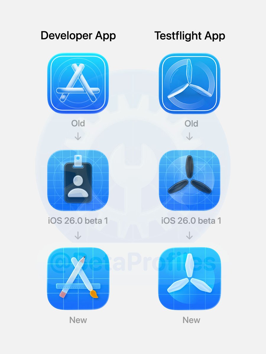 BetaProfiles's tweet photo. Glad Apple didn’t keep the iOS 26 beta 1 Apple Developer app icon 👀 https://t.co/C4ixnj3IjX