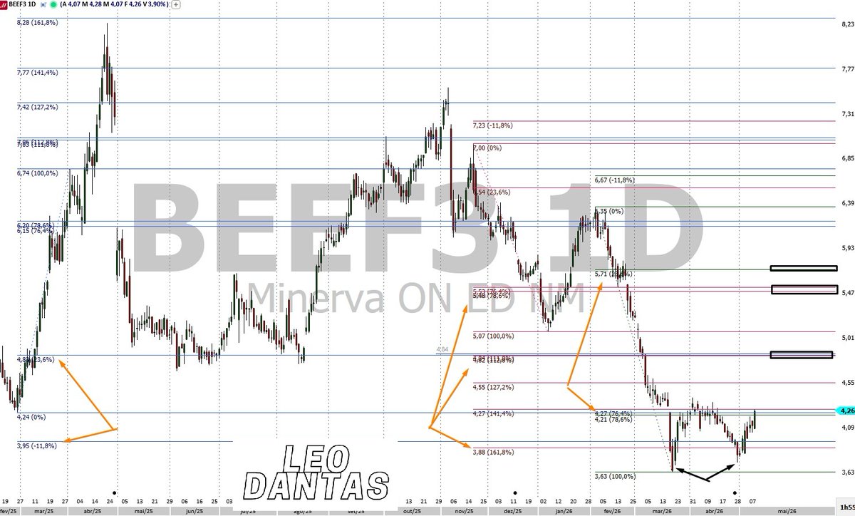 Leo Dantas tweet media