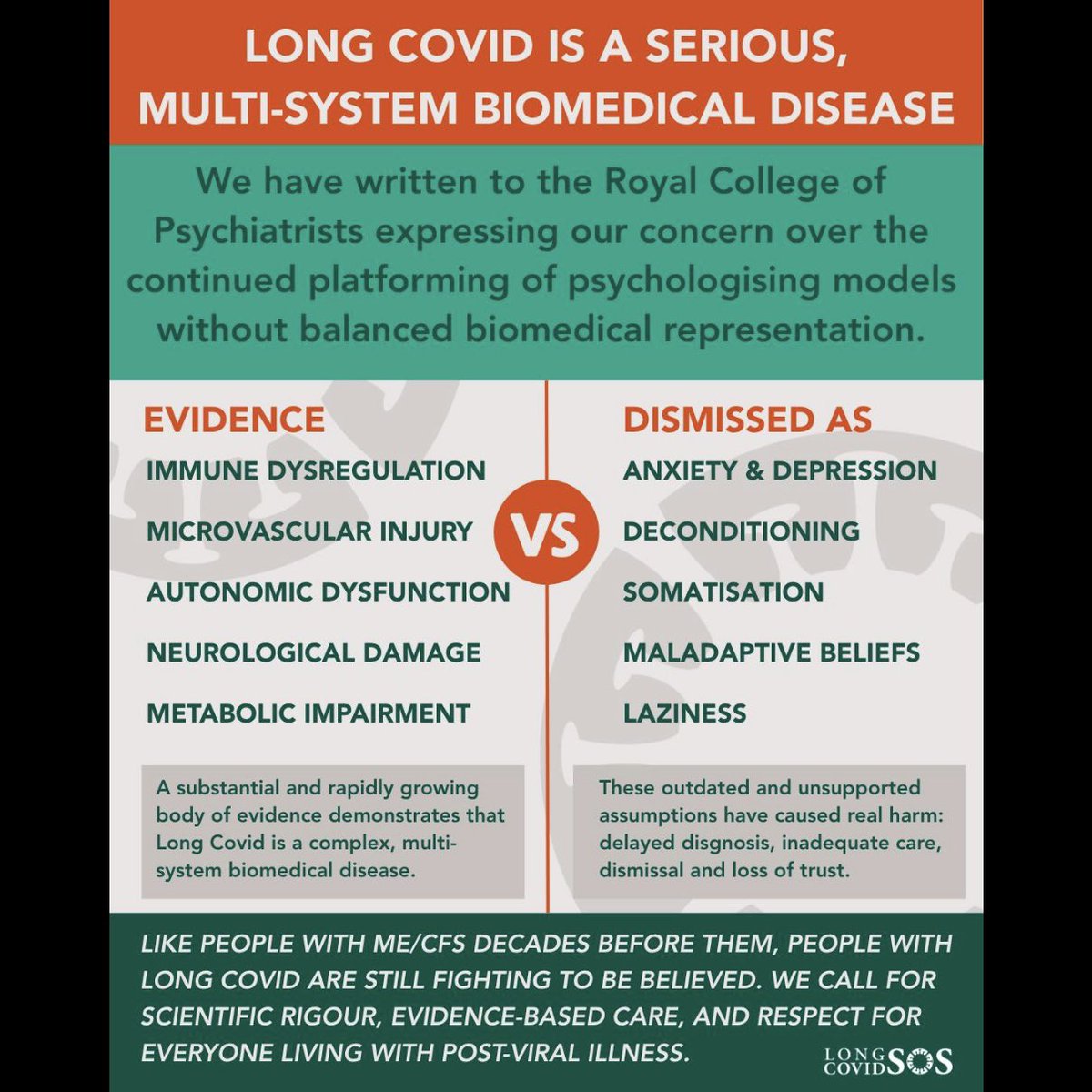 LongCovidSOS's tweet photo. #LongCovid is a serious, multi-system biomedical disease.

That is why we have written to the Royal College of Psychiatrists @rcpsych to express concern about the continued promotion of psychologising approaches to post-viral illness.

https://t.co/hrdoIBiL56 https://t.co/zBXm0pmg89