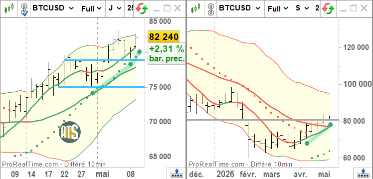 Trading Dynamique ↗️↘️🔄 tweet media