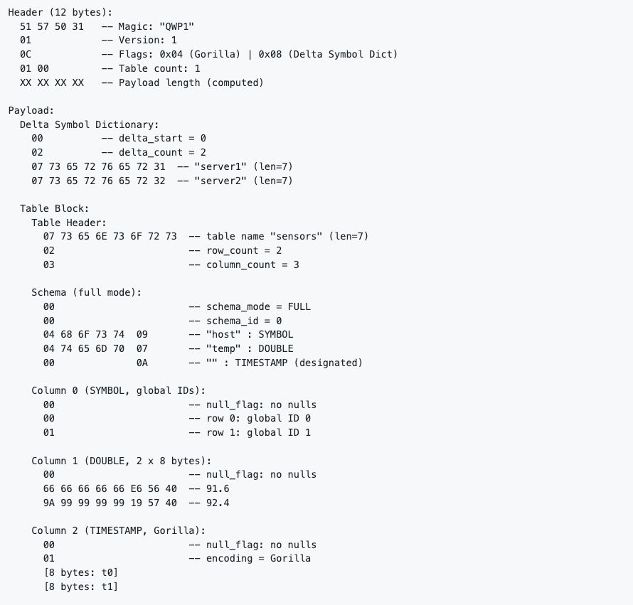 QuestDB tweet media