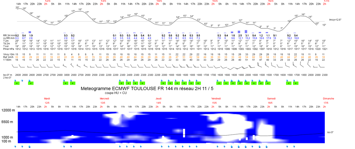 meteophile tweet media