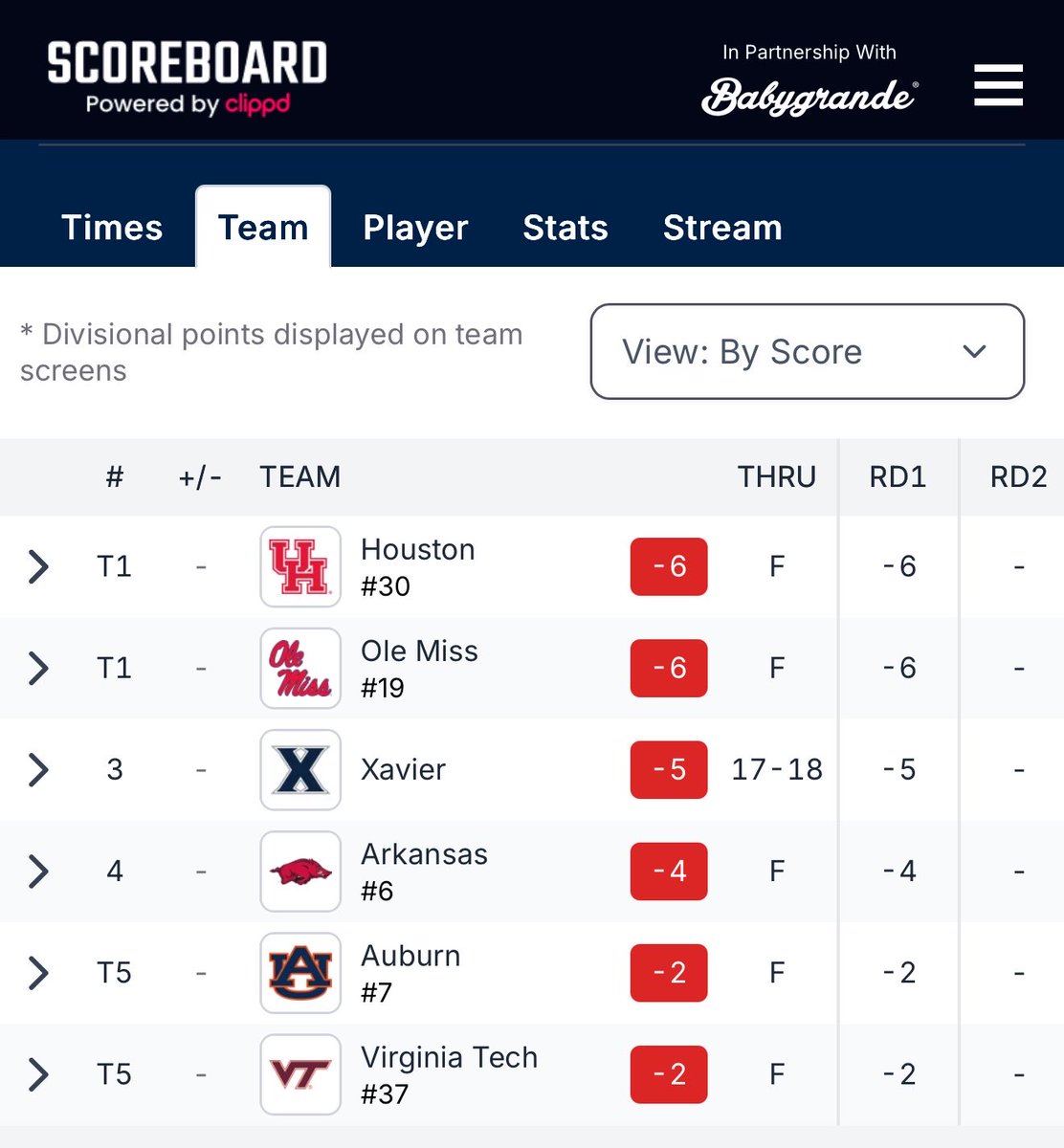 GoCoogs.com tweet media