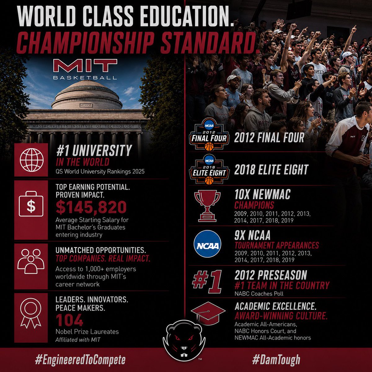MIT Men's Basketball tweet media
