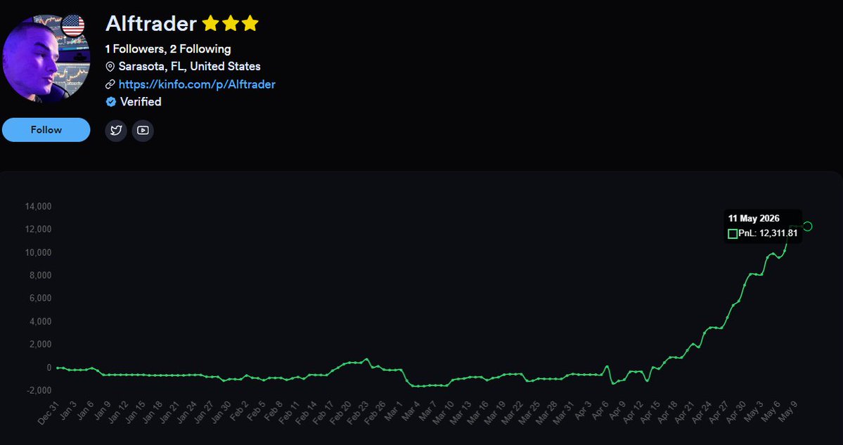 Alftrader tweet media