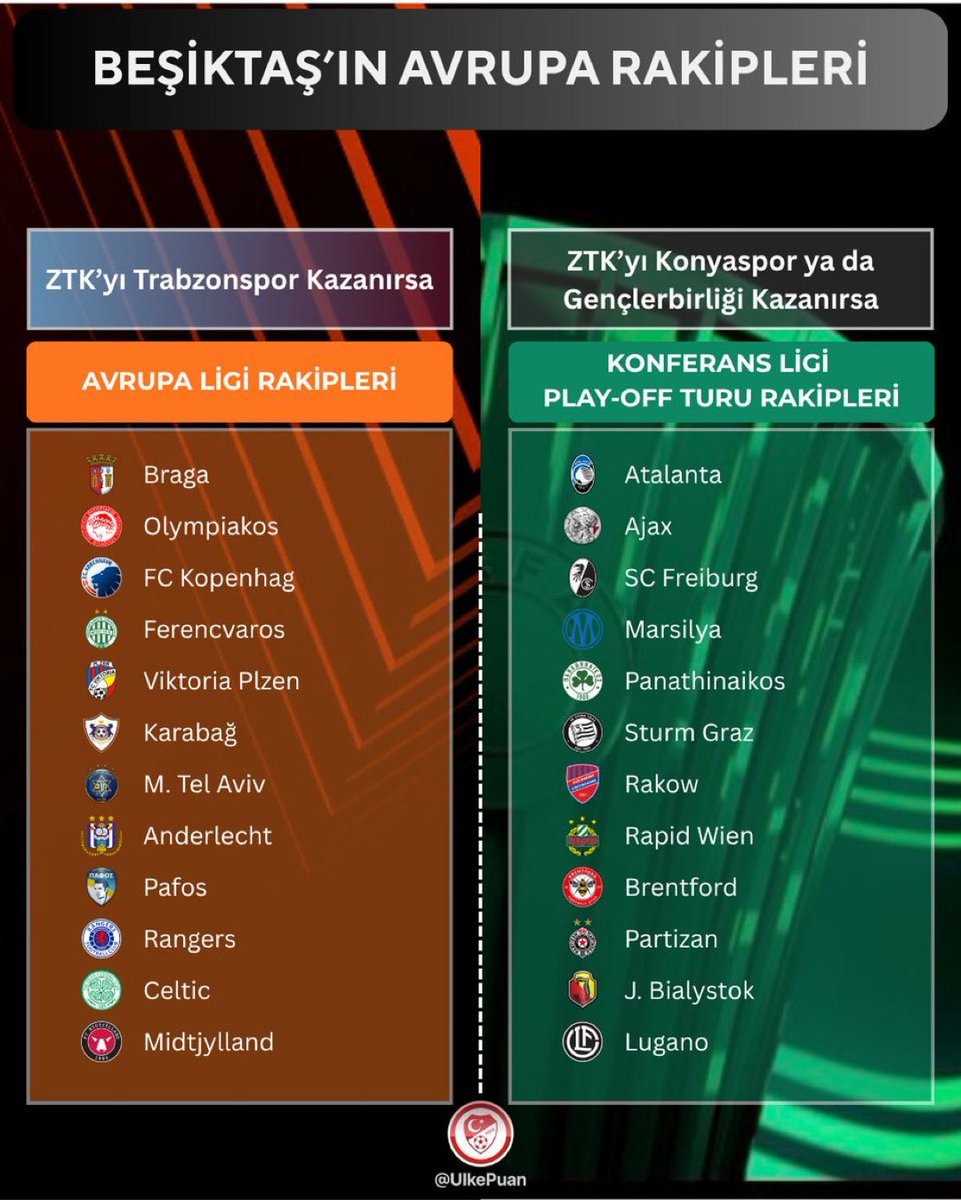 Besiktas + News tweet media