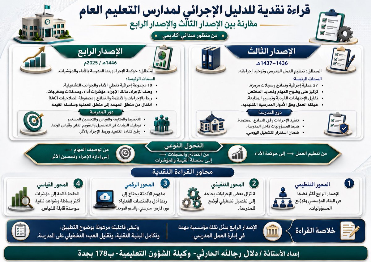 الأستاذة/ دلال الحارثي tweet media