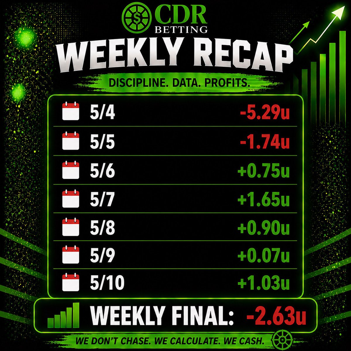 CDR_Betting tweet media