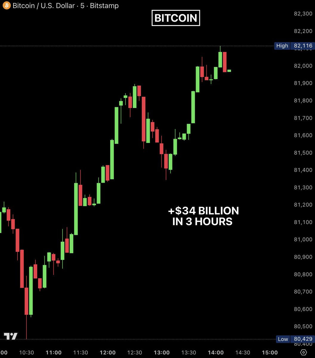 Bull Theory tweet media