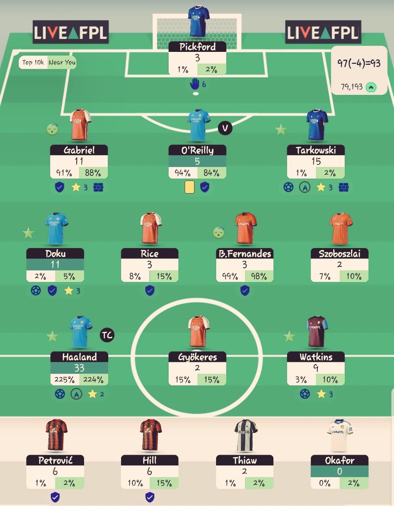 FPL Nigeria🇳🇬 tweet media