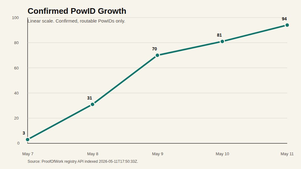 bitcoin@proofofwork.me tweet media