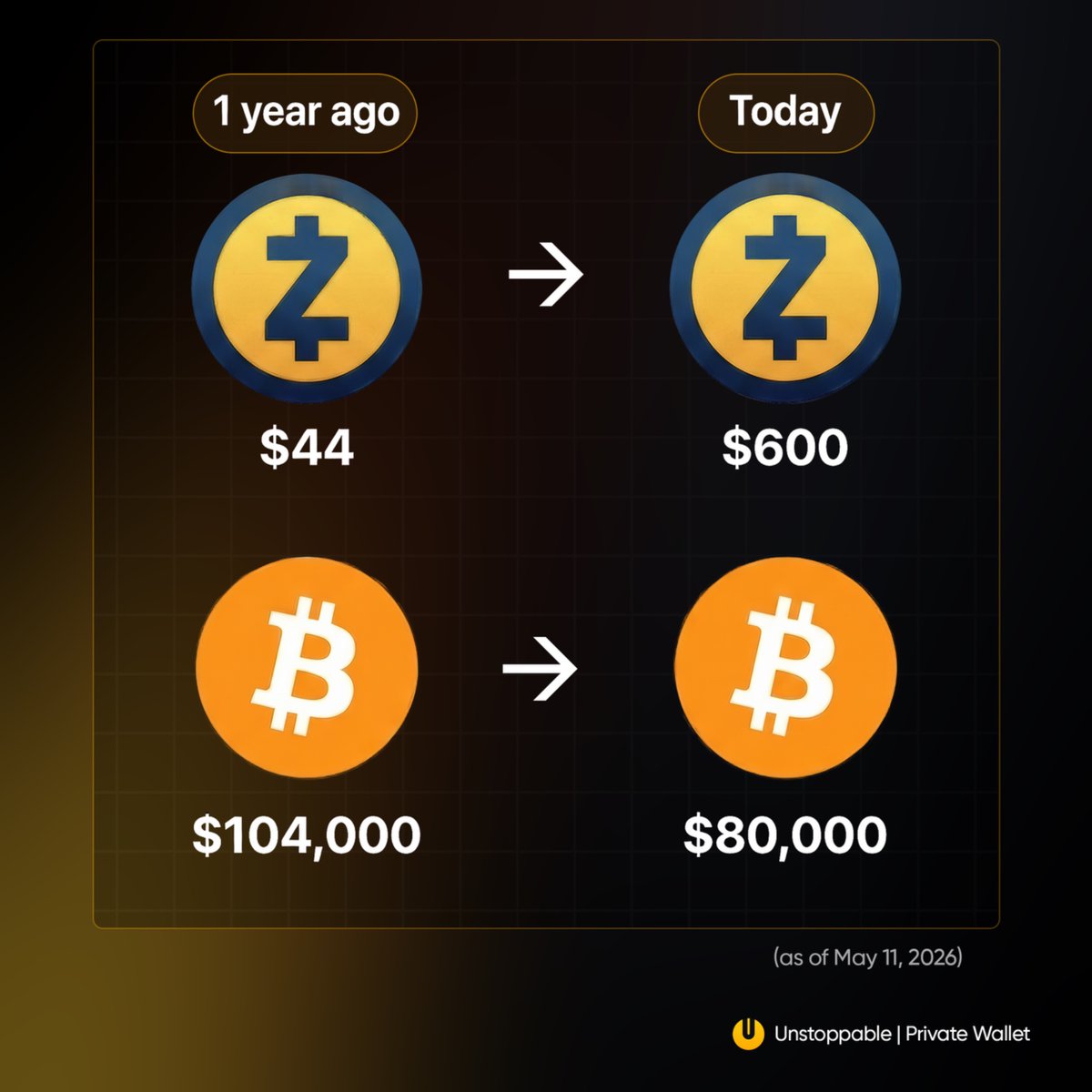 Unstoppable | Private Wallet tweet media