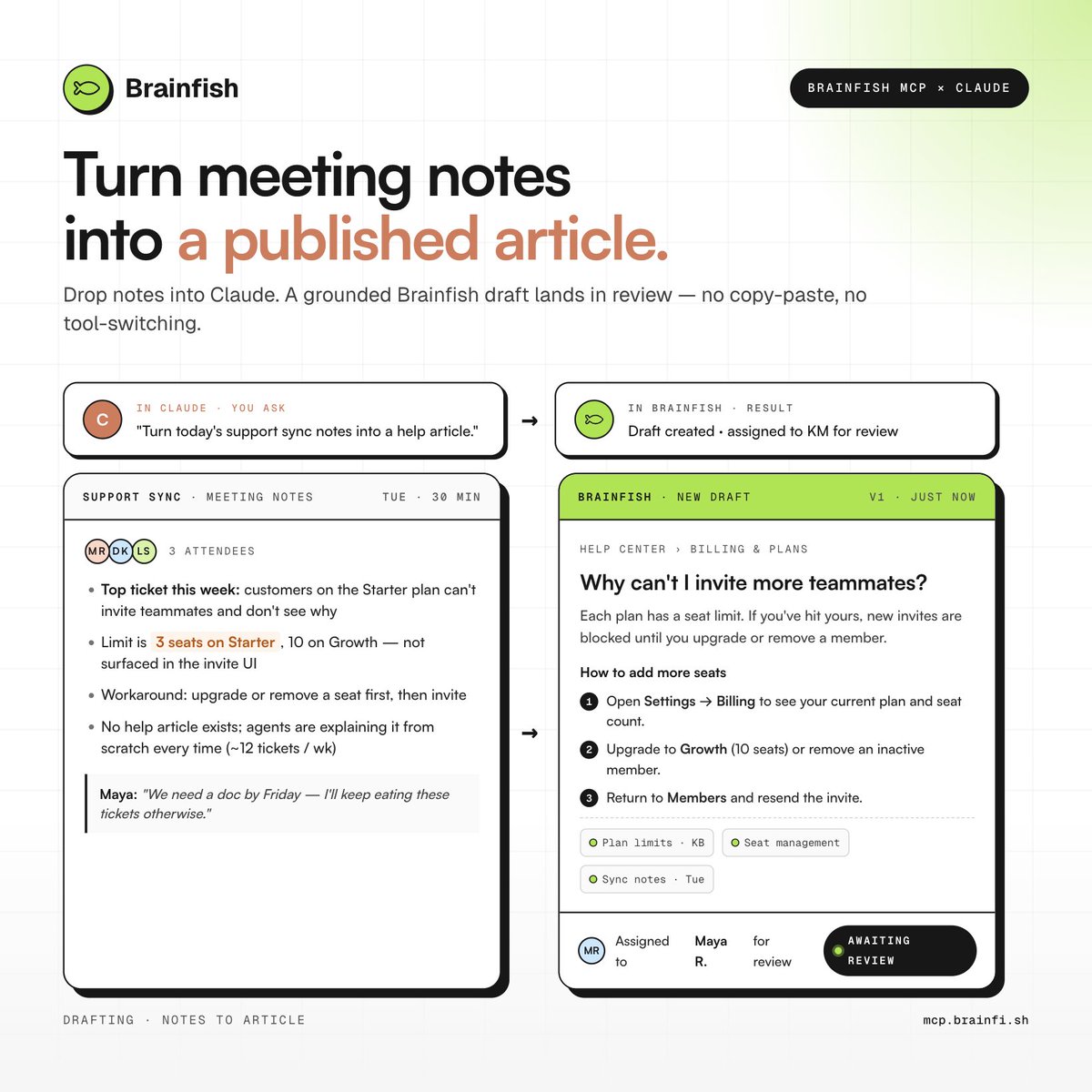 brainfish's tweet photo. Your support team already knows what's missing from your knowledge base.

They flag it in syncs. They explain it on the same 12 tickets every week. Then they watch customers churn out of flows they could have documented months ago.

But the article never gets written.

Example from this week: a customer asked support why they can't add a teammate. No article exists. Agents are explaining it from scratch. The support team flagged it in the product sync, again.

With Brainfish MCP, you drop those meeting notes into Claude, ask it to have Brainfish create and publish the article. No copy-paste and no tool-switching, all under a minute.

Meeting notes to published article in one ask. The knowledge base catches up the same day the problem gets discussed.

Imagine your agents never explaining the same workaround twice and your customers finding the answer before they ever open a ticket.

7 things support, CS, and product teams are doing with Brainfish MCP and Claude → https://t.co/UG5sdJuHGw