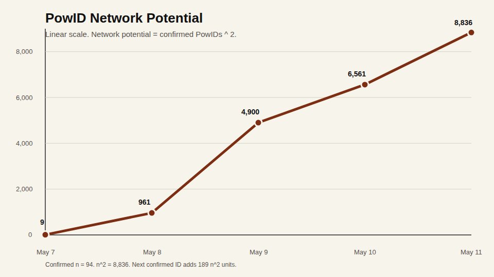 bitcoin@proofofwork.me tweet media