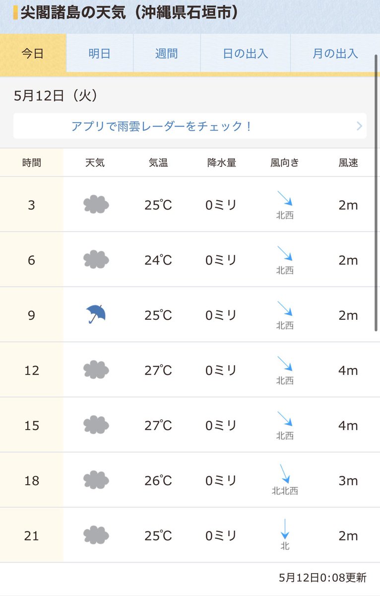 RyuichiShigaki's tweet photo. #拡散希望RTご協力お願い致します
おはようございます!
5/12マピオン発表 #尖閣諸島天気予報
5/10海上保安庁発表 中国海警局所属船の尖閣諸島接近状況をお知らせします。
離島国境の危機を知り領土への関心を高めましょう!
#尖閣諸島問題に取り組まない政治家を私は支持しません
#地上波で尖閣天気予報を放送せよ
#海上保安庁
https://t.co/2xl9JWh7Cn
https://t.co/brB4qss7OR