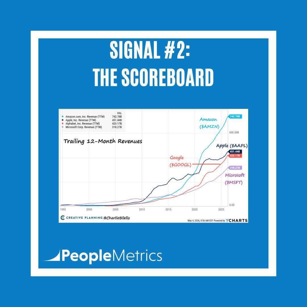 PeopleMetrics tweet media