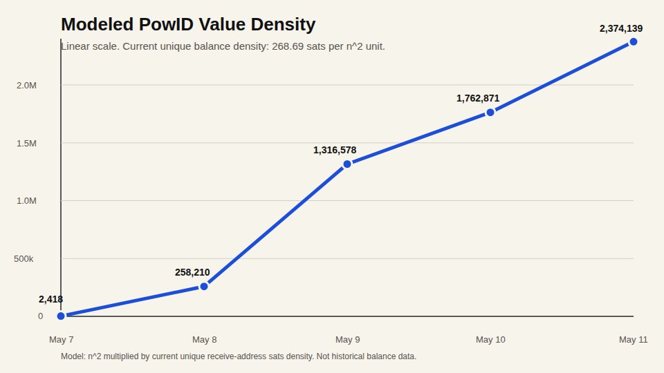 bitcoin@proofofwork.me tweet media