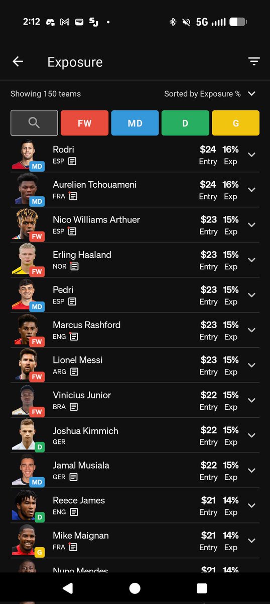 Law_hs's tweet photo. Maxed the Free Kick on @UnderdogDrafts for the world cup. Here's my top exposures if the Internet cares. https://t.co/xaOGscolok