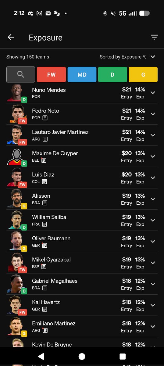 Law_hs's tweet photo. Maxed the Free Kick on @UnderdogDrafts for the world cup. Here's my top exposures if the Internet cares. https://t.co/xaOGscolok