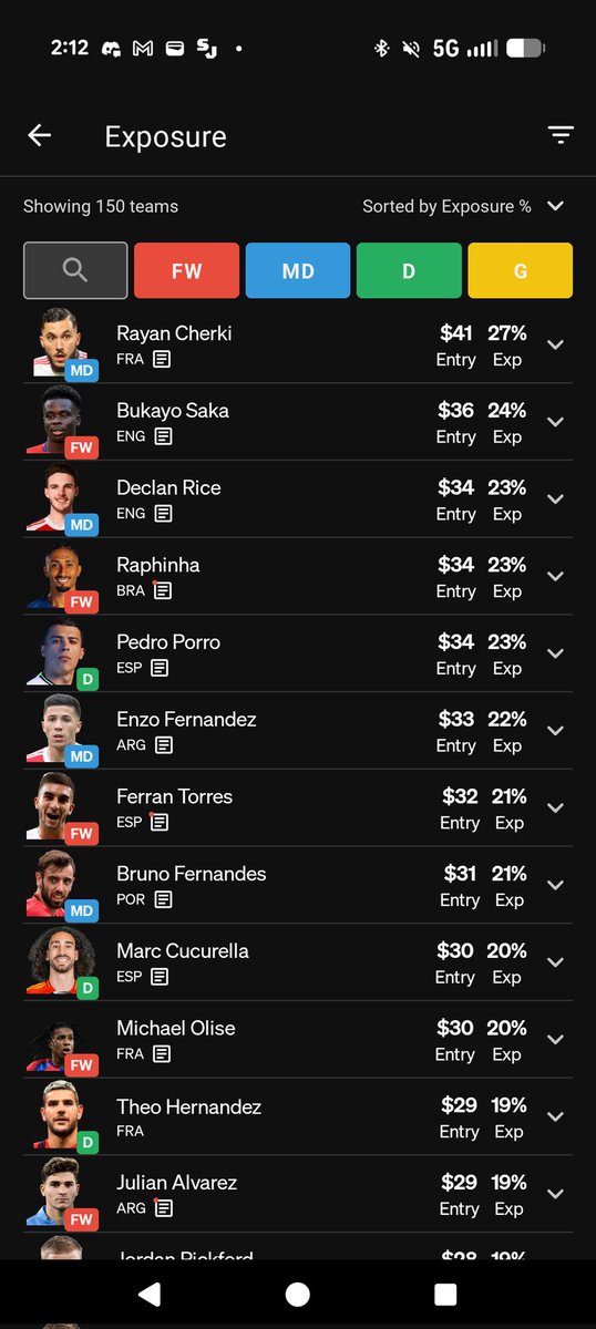 Law_hs's tweet photo. Maxed the Free Kick on @UnderdogDrafts for the world cup. Here's my top exposures if the Internet cares. https://t.co/xaOGscolok