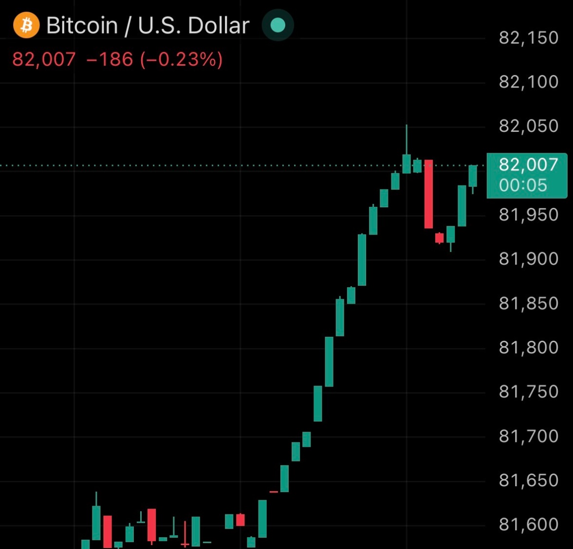 Bitcoin Archive tweet media