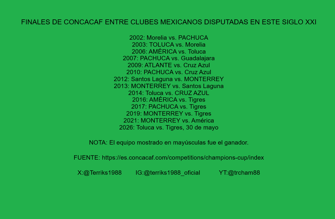 Terriks1988's tweet photo. Finales de CONCACAF (Copa de Campeones de la CONCACAF / Liga de Campeones de la CONCACAF) entre clubes mexicanos disputadas en este siglo XXI.

Fuente: @TheChampions 
 
#concacafchampionsleague
#artistadelgameplaying
#mundial2026🇨🇦🇺🇸🇲🇽 https://t.co/tzeNbABdwX