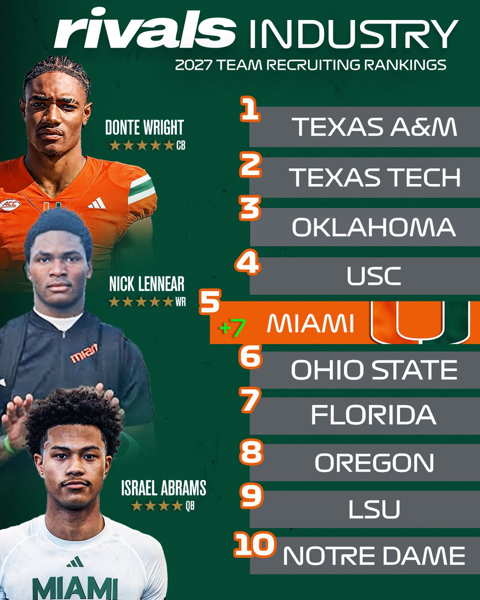 Rivals tweet media