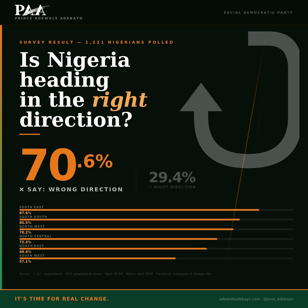 Adewole Adebayo ESQ tweet media