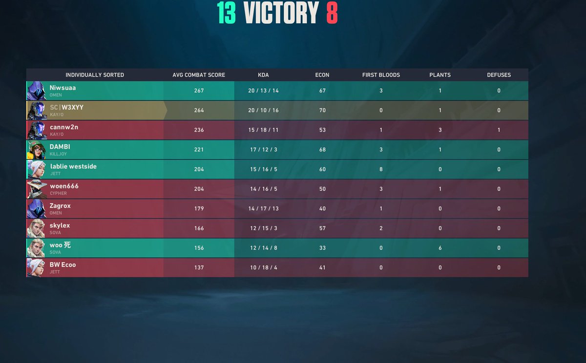 Trinity Esports tweet media