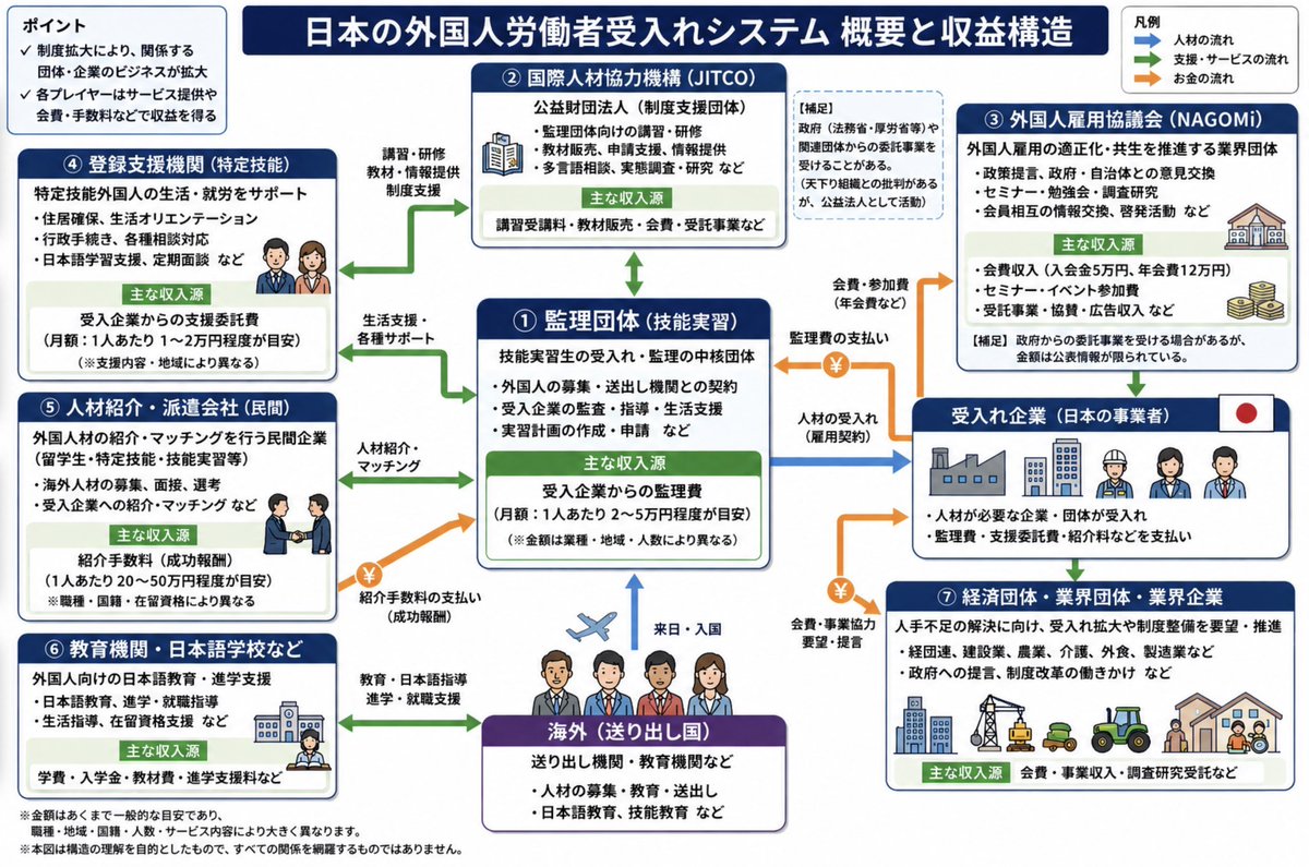 改革(したい)おじさんのひとりごと tweet media