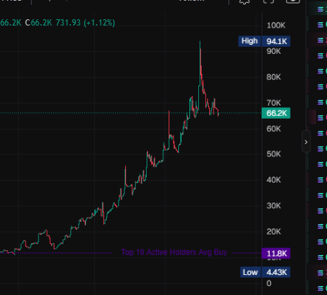 murdaa0076's tweet photo. @unknowns0ldier_ yo wtf is that chart learn more dumbass even dv is laughin wtf you were better before !! https://t.co/m4tHtRH3ck