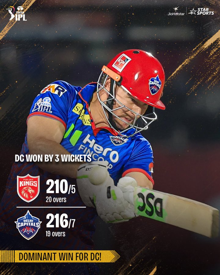 StarSportsTel's tweet photo. ఢిల్లీ పంజా.. 3 వికెట్ల తేడాతో పంజాబ్ కింగ్స్ చిత్తు!🏏

#IPLRevengeWeek #TATAIPL 2026 | #PBKSvDC https://t.co/GjrddELYBs