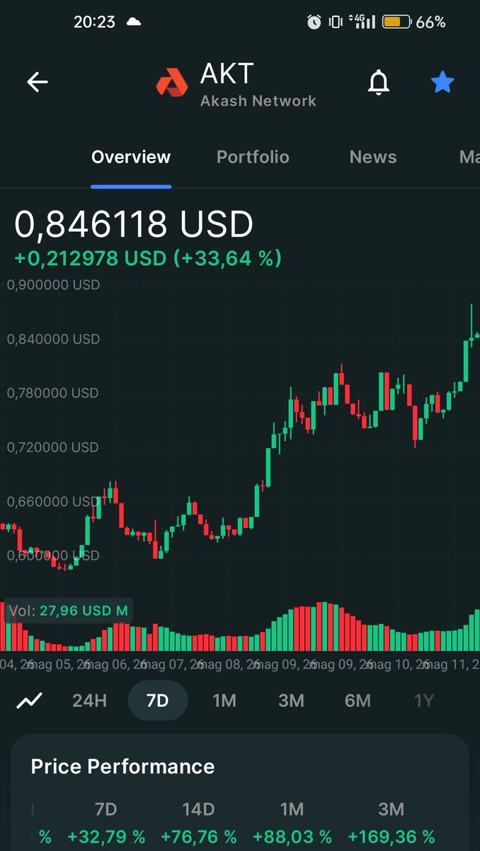 🚀 THE POWER OF DEFI 🚀 tweet media