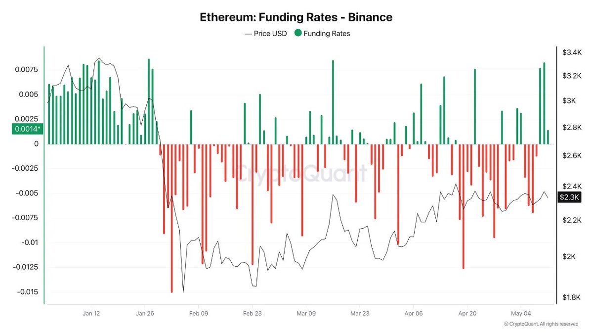 CryptoQuant.com Türkçe 🇹🇷 tweet media