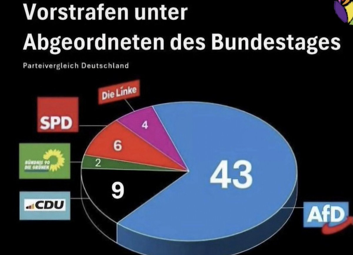 Heike 🇪🇺Europe United💚🇺🇦💙💛 tweet media