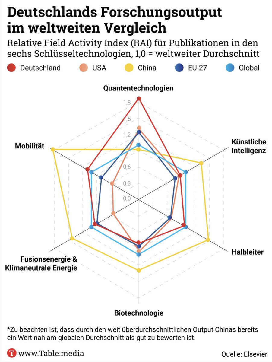 #MadeInGermany2035 🇪🇺🤝🇩🇪 tweet media