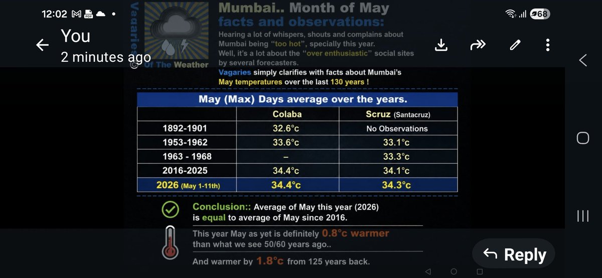 Vagaries of the Weather tweet media