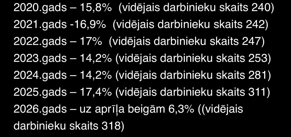 Guna_Gavrilko tweet media